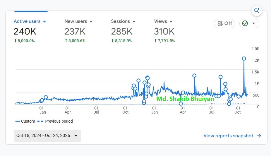 240K Organic Traffic Blog Website SEO Case Study