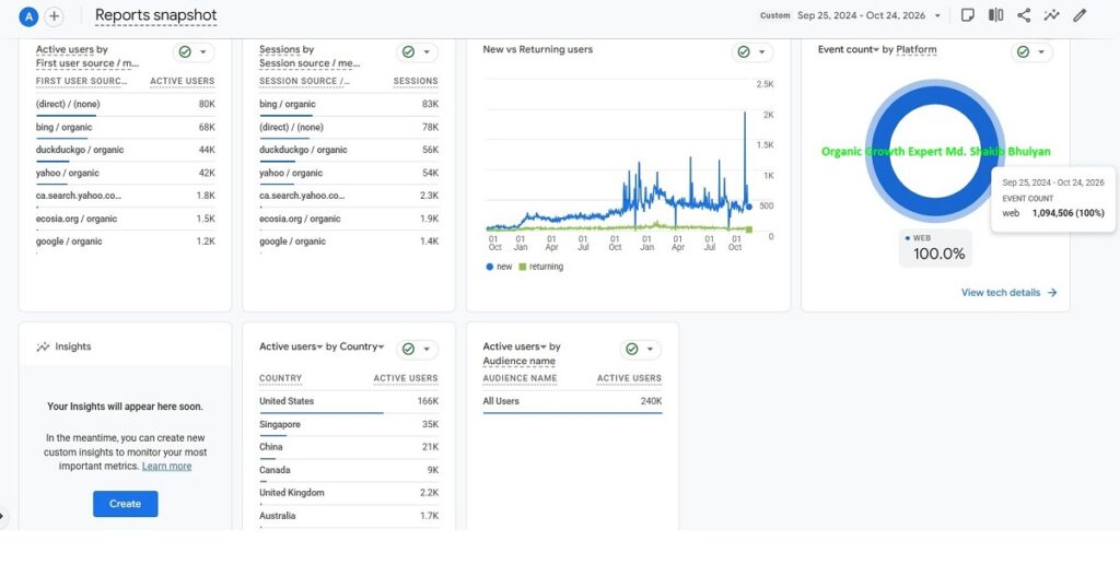 500 Daily Organic Traffic Blog SEO