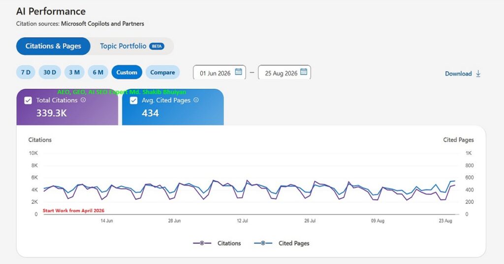 GEO AI SEO for US Home Appliance Brand