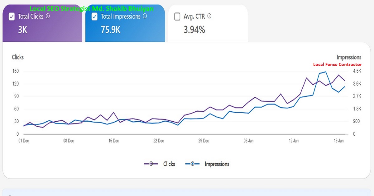 Local SEO for Local Fence Contractor