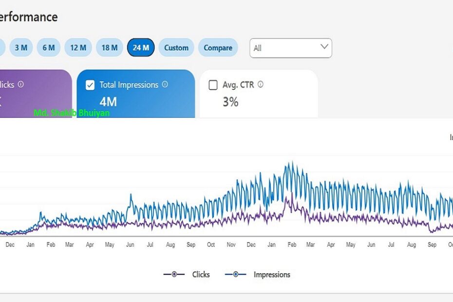 SEO Case Study for Water Heater Repair Company