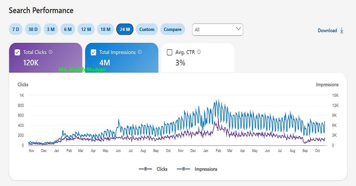 SEO Case Study for Water Heater Repair Company